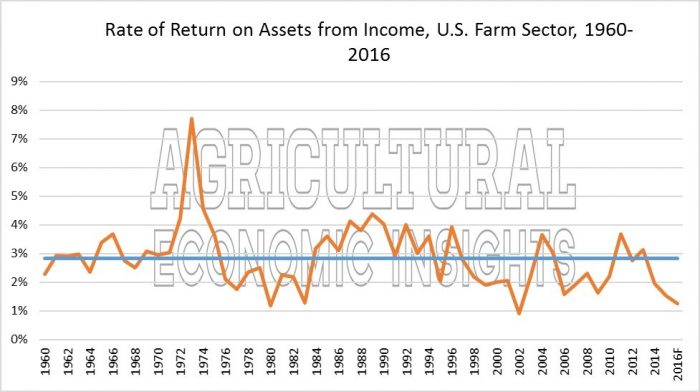 FIgure-3-ROA-Income FIgure-3-ROA-Income
