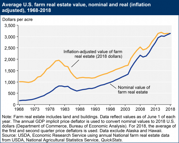 farmrealestatevalue2018 farmrealestatevalue2018